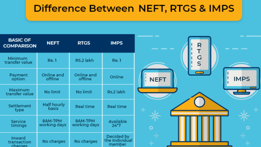 IMPS Vs RTGS Vs NEFT