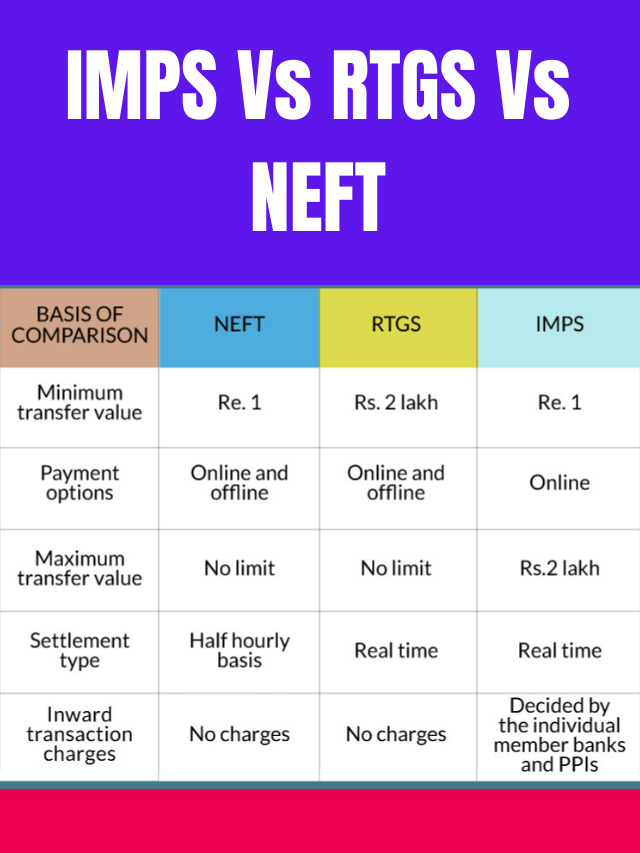 IMPS Vs RTGS Vs NEFT